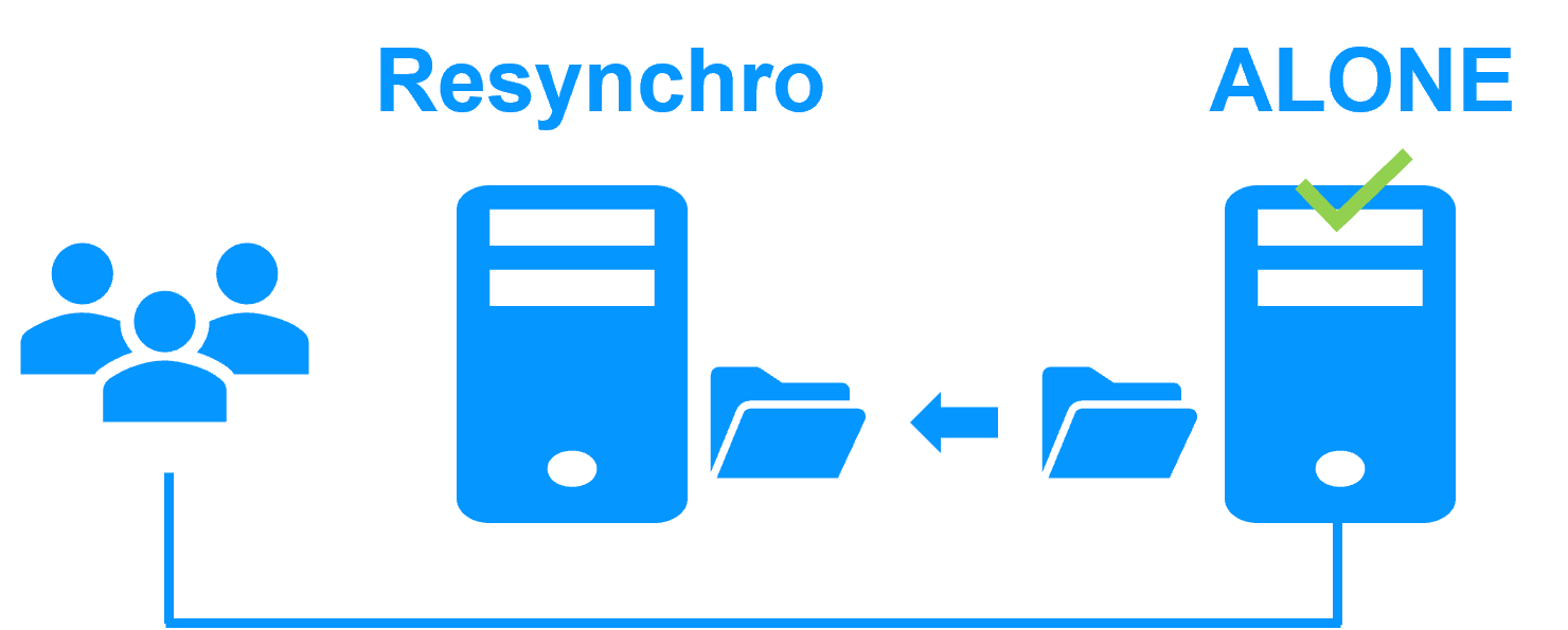 Failback in a mirror Windows/Linux cluster