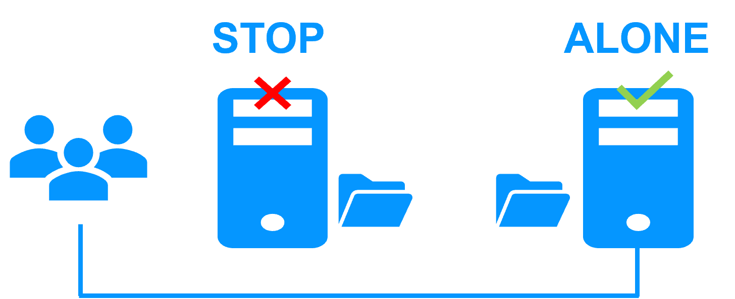 Failover of Windows/Linux in a mirror cluster